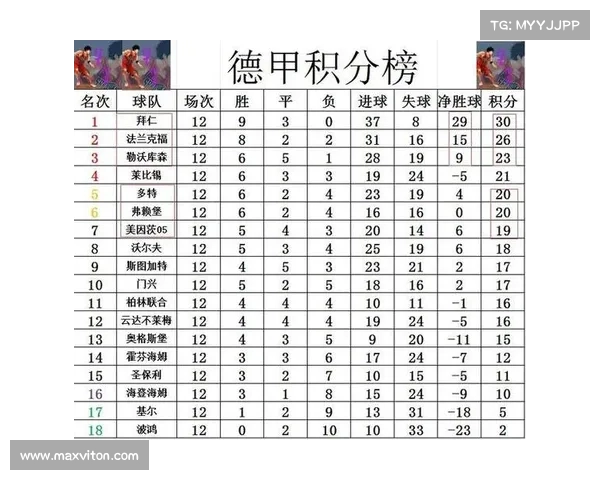 德甲赛季激战正酣 强队争锋力争冠军榜首之位 德甲赛季激战正酣 强队争锋力争冠军榜首之位
